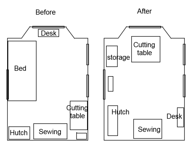 Sewing Room layout